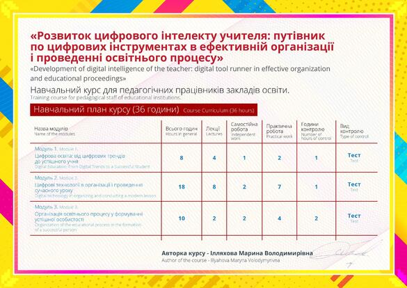 Сертифікат. Сторона №2