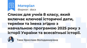 Список для учнів 8 класу, який включає ключові історичні дати, терміни та імена згідно з навчальною програмою 2025 року з історії України та всесвітньої історії.