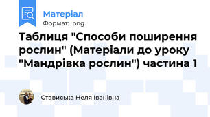 Таблиця "Способи поширення рослин" (Матеріали до уроку "Мандрівка рослин") частина 1