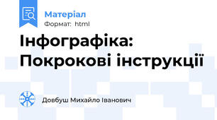 Інфографіка: Покрокові інструкції