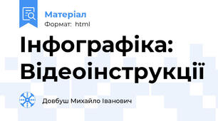 Інфографіка: Відеоінструкції