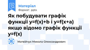 Як побудувати графік функції y=f(x)+b і y=f(x+a) якщо відомо графік функції y=f(x)