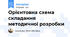 Орієнтовна схема складання методичної розробки