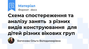 Схема спостереження та аналізу занять  з різних видів конструювання  для дітей різних вікових груп