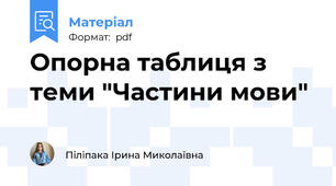 Опорна таблиця з теми "Частини мови"