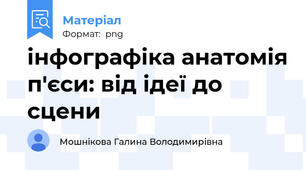 інфографіка анатомія п'єси: від ідеї до сцени