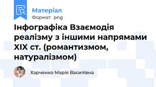 Інфографіка Взаємодія реалізму з іншими напрямами XIX ст. (романтизмом, натуралізмом)