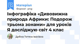 Інфографіка «Дивовижна природа Африки: Подорож трьома зонами» для уроків Я досліджую світ 4 клас