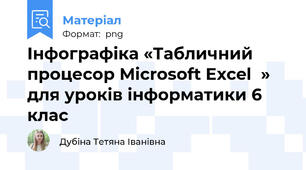 Інфографіка «Табличний процесор Microsoft Excel  » для уроків інформатики 6  клас