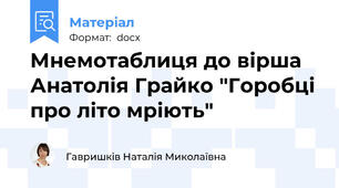 Мнемотаблиця до вірша Анатолія Грайко "Горобці про літо мріють"