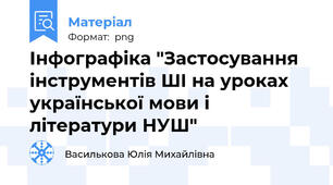 Інфографіка "Застосування  інструментів ШІ на уроках української мови і літератури НУШ"