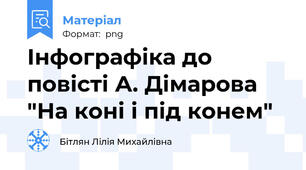Інфографіка до повісті А. Дімарова "На коні і під конем"