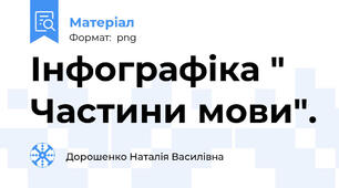 Інфографіка " Частини мови".