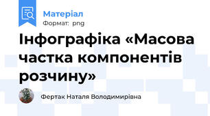 Інфографіка «Масова частка компонентів розчину»