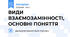 ВИДИ ВЗАЄМОЗАМІННОСТІ, ОСНОВНІ ПОНЯТТЯ
