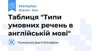 Таблиця "Типи умовних речень в англійській мові"