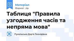 Таблиця "Правила узгодження часів та непряма мова"