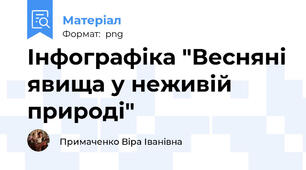 Інфографіка "Весняні явища у неживій природі"