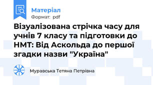 Візуалізована стрічка часу для учнів 7 класу та підготовки до НМТ: Від Аскольда до першої згадки назви "Україна"