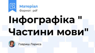 Інфографіка " Частини мови"