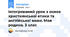 Інтегрований урок з основ християнської етики та англійської мови. Моя родина. 3 клас