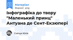 Інфографіка до твору "Маленький принц" Антуана де Сент-Екзюпері