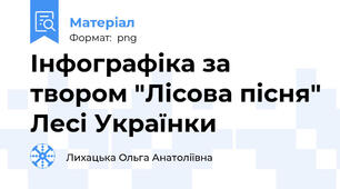 Інфографіка за твором "Лісова пісня" Лесі Українки