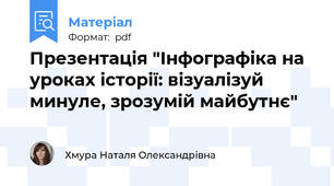 Презентація "Інфографіка на уроках історії: візуалізуй минуле, зрозумій майбутнє"