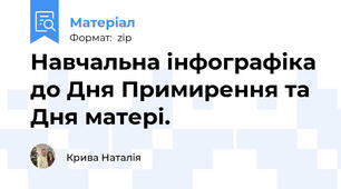 Навчальна інфографіка до Дня Примирення та Дня матері.