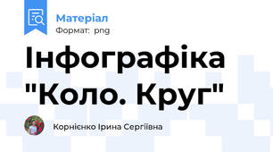 Інфографіка "Коло. Круг"