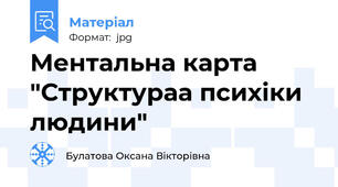 Ментальна карта "Структураа психіки людини"