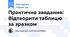 Практичне завдання: Відтворити таблицю за зразком