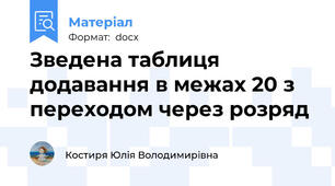 Зведена таблиця додавання в межах 20 з переходом через розряд