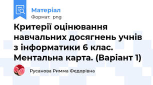 Критерії оцінювання навчальних досягнень учнів з інформатики 6 клас. Ментальна карта. (Варіант 1)
