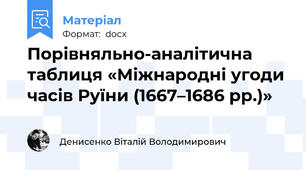 Порівняльно-аналітична таблиця «Міжнародні угоди часів Руїни (1667–1686 рр.)»