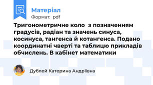 Тригонометричне коло  з позначенням градусів, радіан та значень синуса, косинуса, тангенса й котангенса. Подано координатні чверті та таблицю прикладів обчислень. В кабінет математики