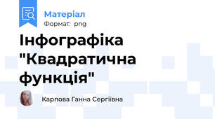 Інфографіка "Квадратична функція"