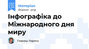 Інфографіка до Міжнародного дня миру