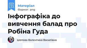 Інфографіка до вивчення балад про Робіна Гуда