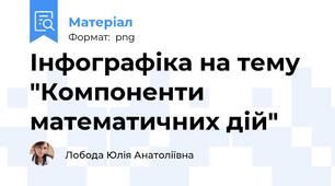 Інфографіка на тему "Компоненти математичних дій"