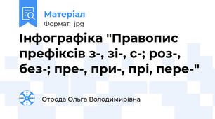 Інфографіка "Правопис префіксів з-, зі-, с-; роз-, без-; пре-, при-, прі, пере-"