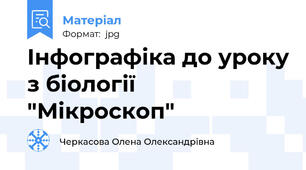 Інфографіка до уроку з біології "Мікроскоп"