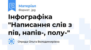 Інфографіка "Написання слів з пів, напів-, полу-"