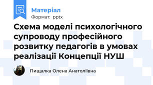 Схема моделі психологічного супроводу професійного розвитку педагогів в умовах реалізації Концепції НУШ