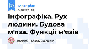 Інфографіка. Рух людини. Будова м'яза. Функції м'язів