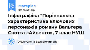 Інфографіка "Порівняльна характеристика ключових персонажів роману Вальтера Скотта «Айвенго», 7 клас НУШ