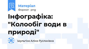Інфографіка: "Колообіг води в природі"