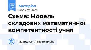 Схема: Модель складових математичної компетентності учня
