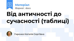 Від античності до сучасності (таблиці)
