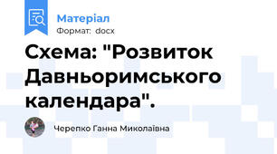 Схема: "Розвиток Давньоримського календара".
